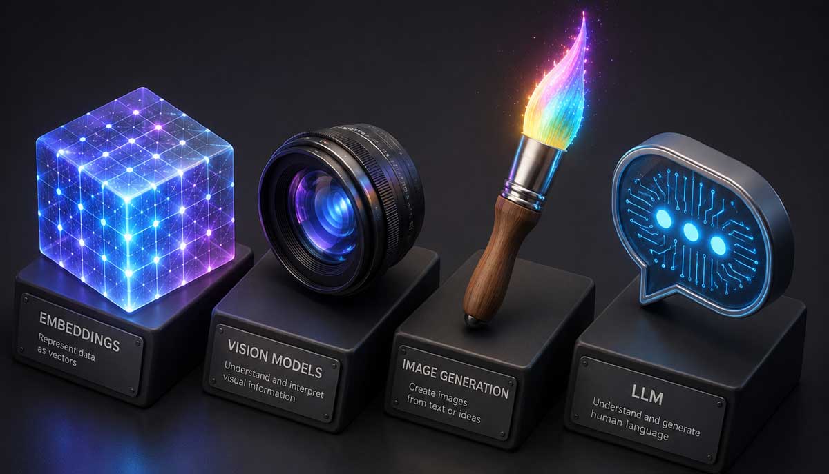 Four trophies representing the main AI model types: Embeddings, Vision Models, Image Generation and LLM