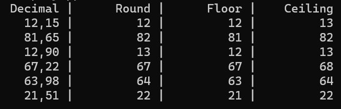 Code snippet demonstrating the differences between Round, Floor, and Ceiling in C#