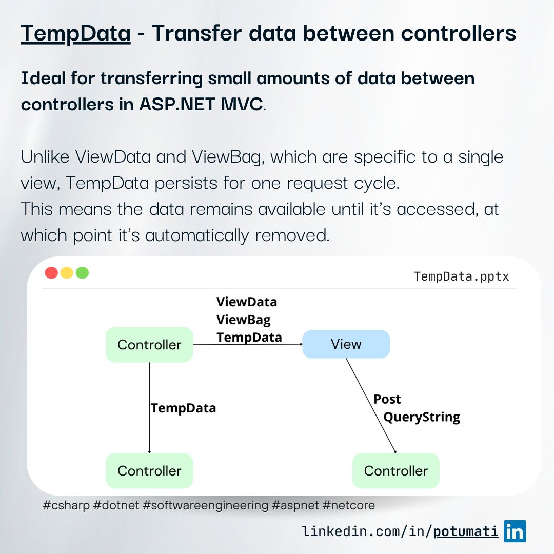 Code snippet illustrating data transfer between controllers using TempData